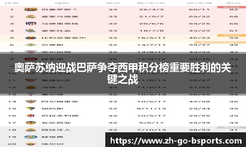 奥萨苏纳迎战巴萨争夺西甲积分榜重要胜利的关键之战