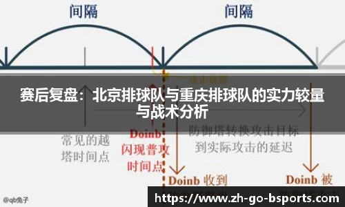 赛后复盘：北京排球队与重庆排球队的实力较量与战术分析