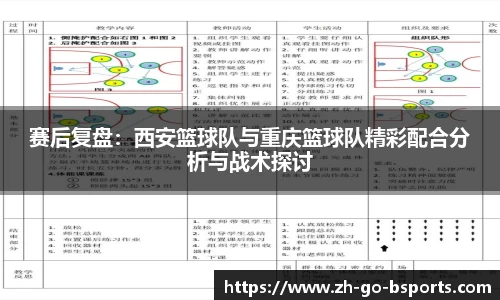 赛后复盘：西安篮球队与重庆篮球队精彩配合分析与战术探讨