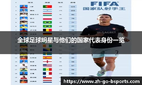 全球足球明星与他们的国家代表身份一览